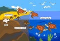 Life cycle of sea turtle.